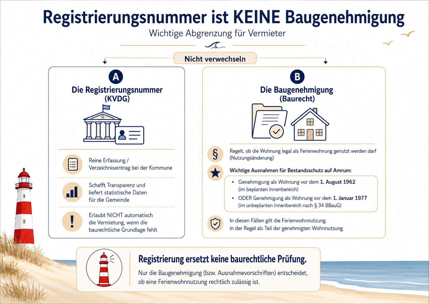 KVDG Informationsgrafik für Vermieter von Ferienunterkünften auf Amrum Teil 3