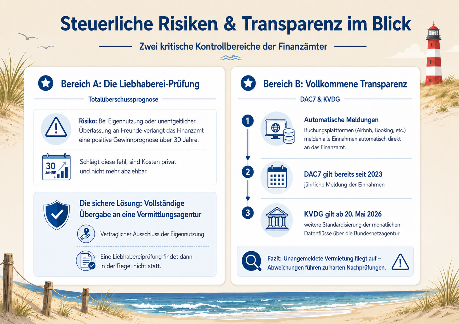 Steuerliche Risiken und Transparenz Infografik des Amrum Appartement Centrum