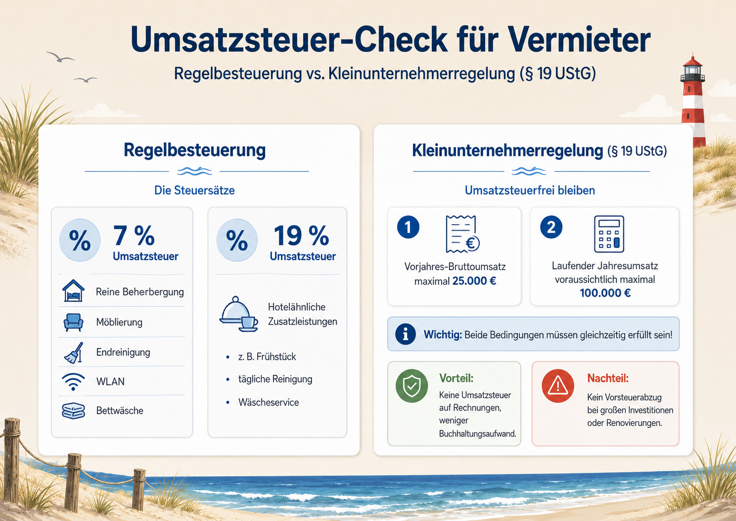 Umsatzsteuer-Check für Vermieter Infografik vom Amrum Appartement Centrum