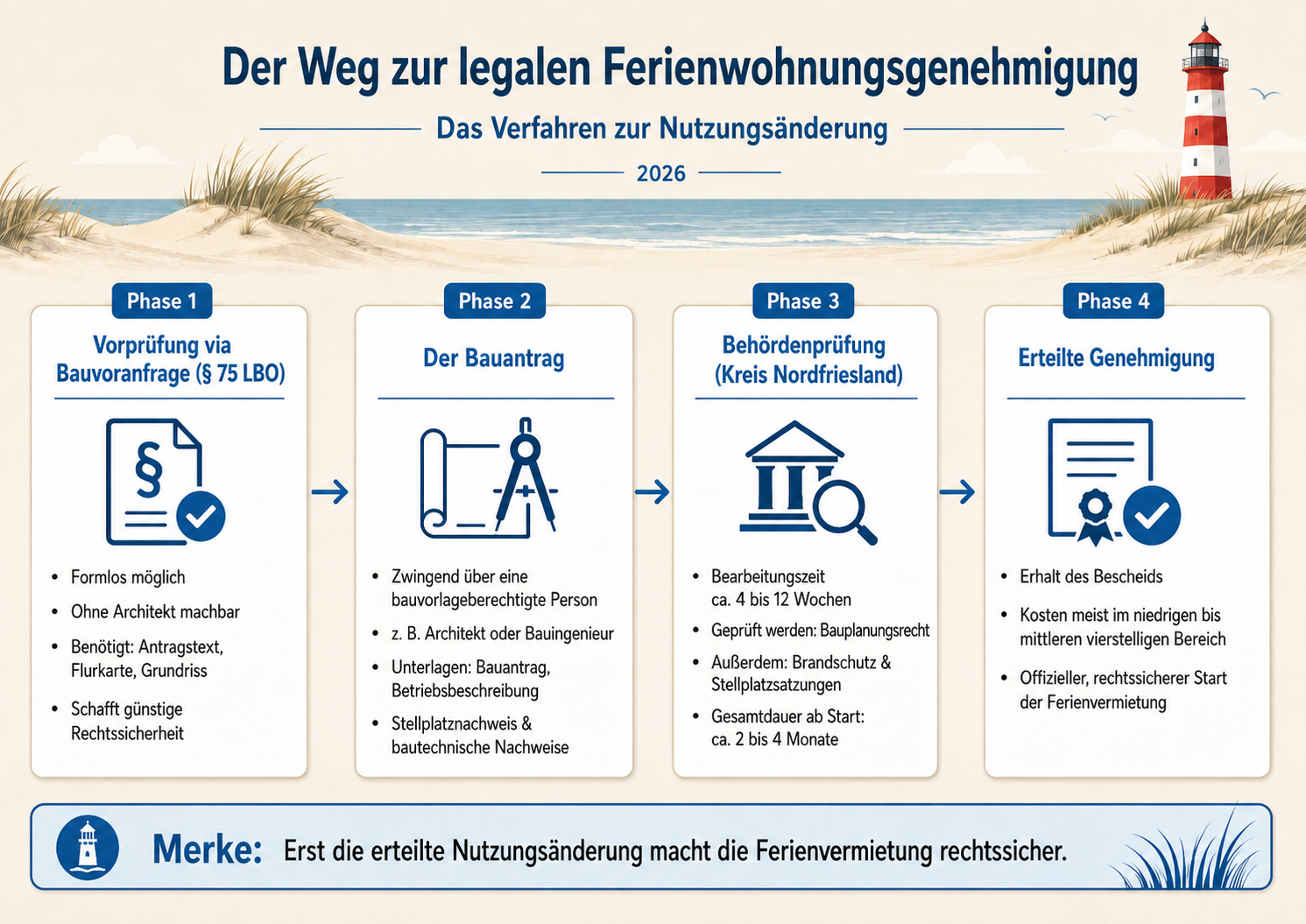 Der Weg zur legalen ferienwohnungsvermietung auf Amrum