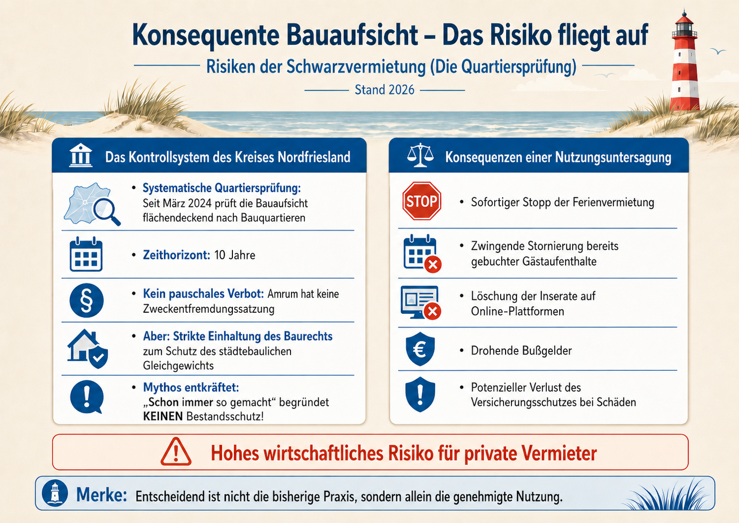 Konsequente Bauaufsicht