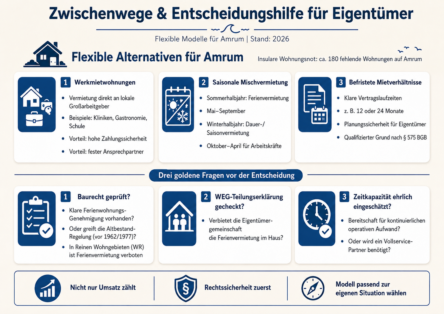 Entscheidungshilfe für Eigentümer