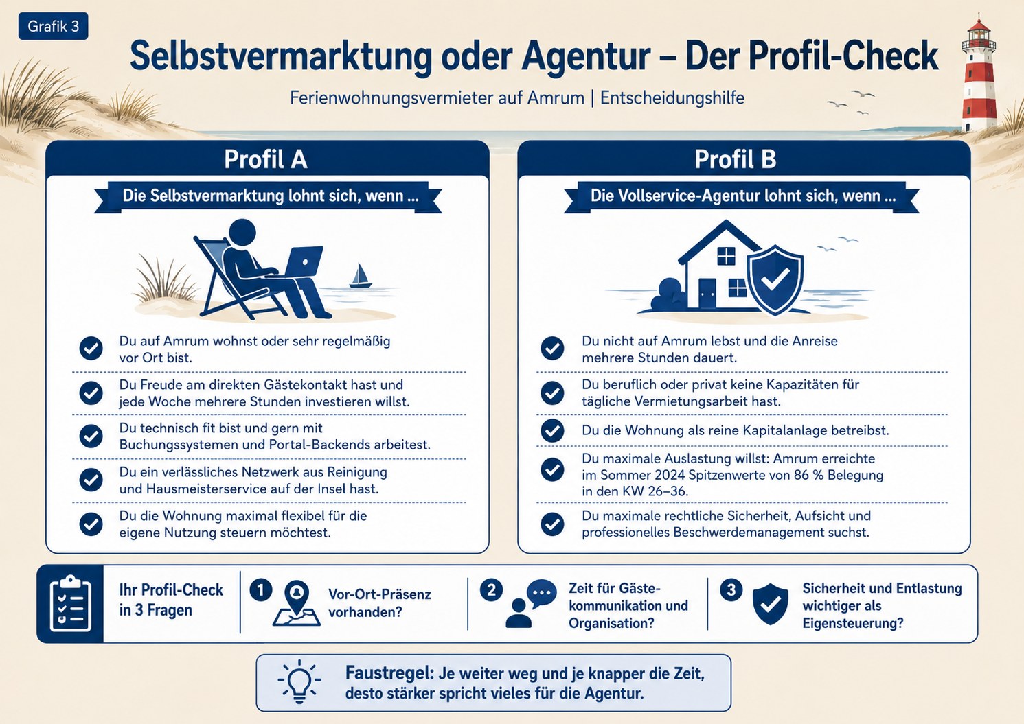 Selbstvermarktung oder Agentur auf Amrum der Profilcheck