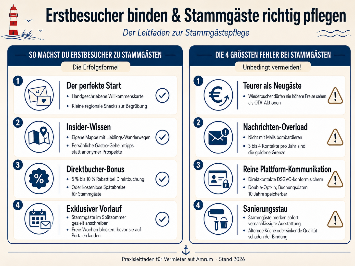 Erstbesucher binden und Stammgäste pflegen
