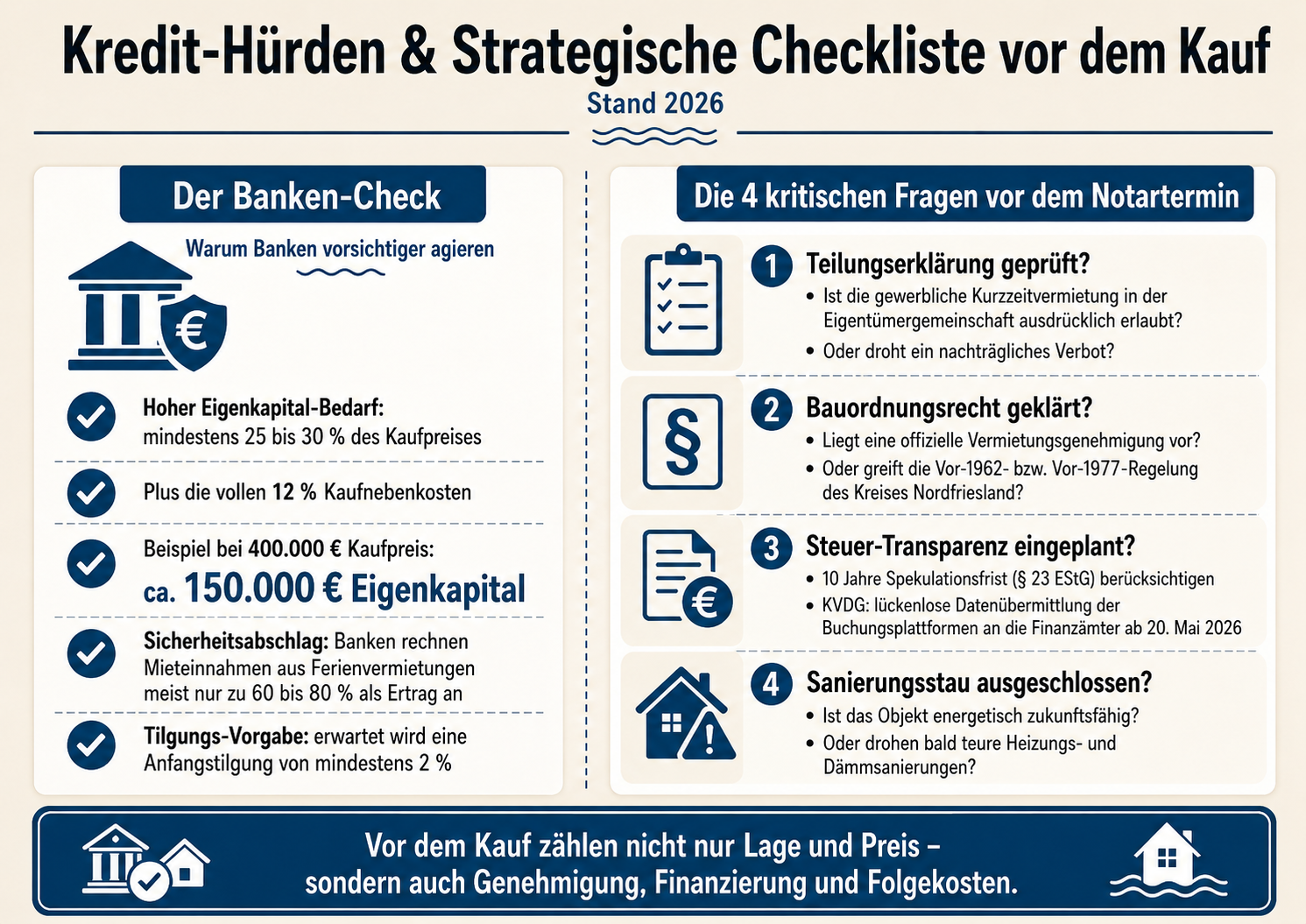 Kredit-Hürden und die wichtigsten Fragen vor dem Kauf einer Immobilie auf Amrum