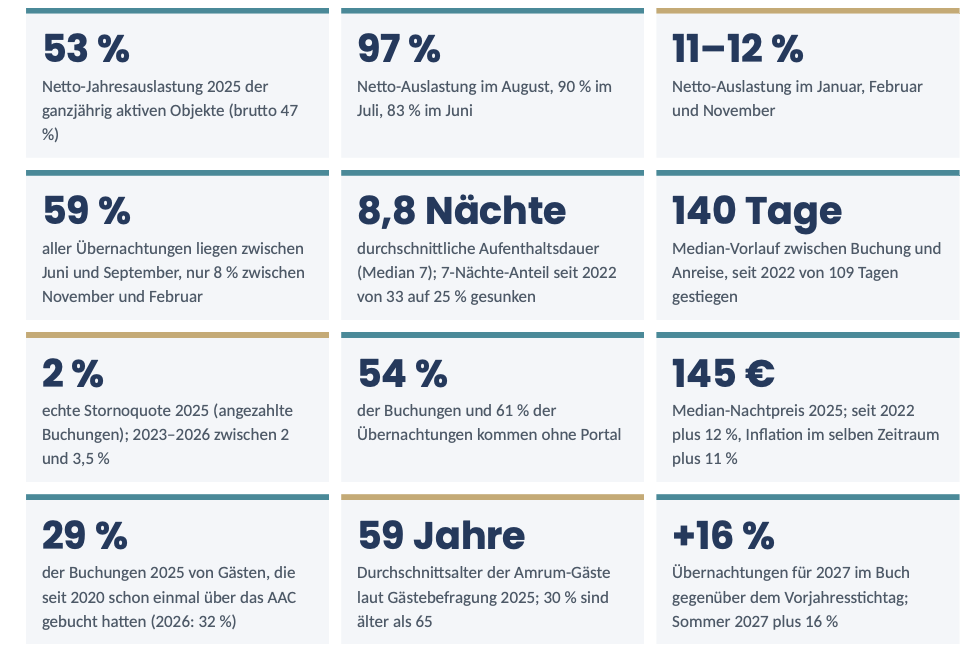 Marktdaten 2026 auf einen Blick